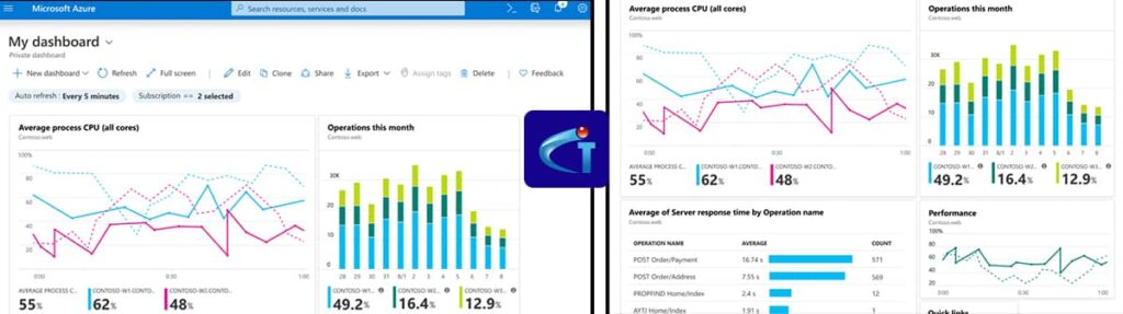 Azure Cloud Managed Services