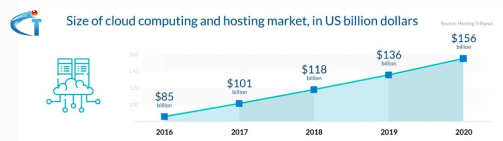 Unlock the advantages of web hosting company services for your business. Discover reliability and security with expert web hosting solutions