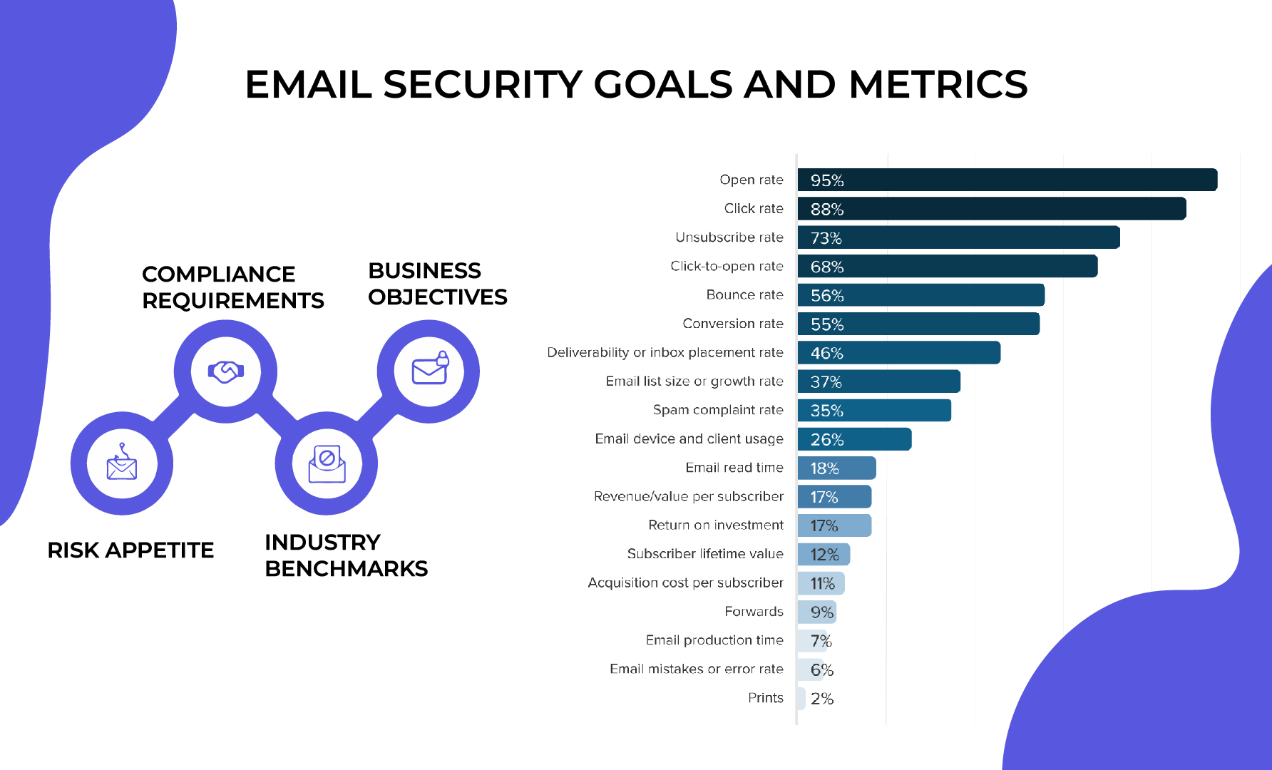 How to Conduct an Evaluation of Your Business Email Security to ...