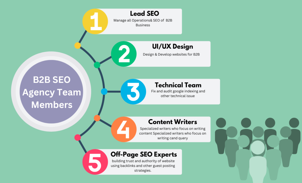 SEO team hierarchy for B2B