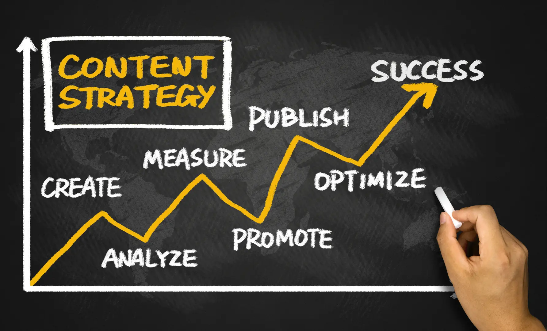 content-strategy