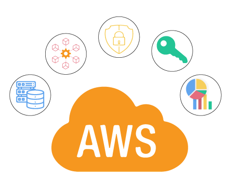 Well-Designed Framework 