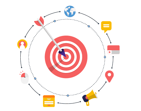 Remarketing 