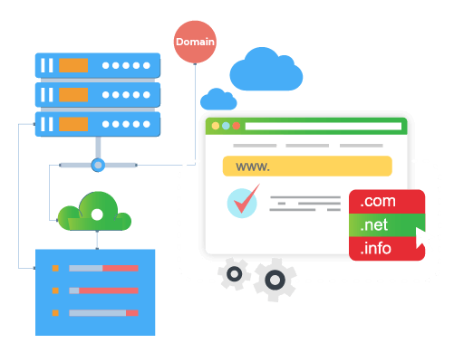 Managed Domain