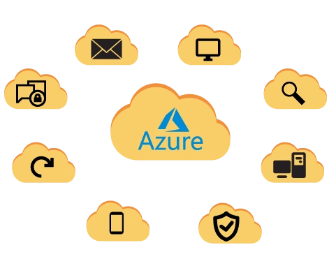 Azure Features