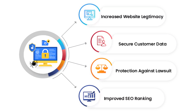 Website Security Solutions